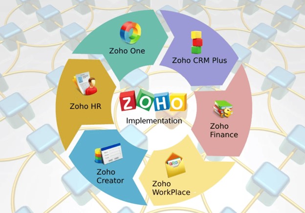 Zoho Implementation